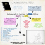 A Scrapbook Of Me Bible Study Method Verse Mapping Verse Mapping
