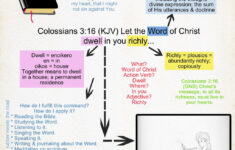 A Scrapbook Of Me Bible Study Method Verse Mapping Verse Mapping