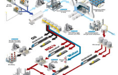 AryaTech Engineering Consultancy Pvt Ltd PROCESS AND DETAILED