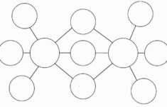 business organizations triple bu thinking map bubbles bubble chart Business Organizations Triple Bu Thinking Map Bubbles Bubble Chart