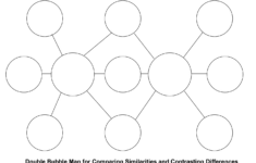 Double Bubble Map Printable Printable Maps