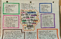 Elizabeth Montgomery Verse Mapping Bible Study Verses Bible Mapping