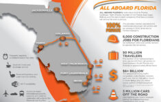 Florida s Brightline Makes Private High speed Transit A Reality