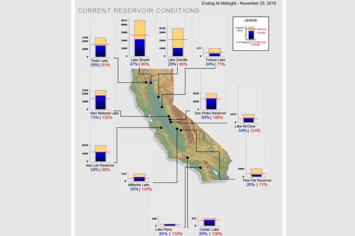 California Reservoir Levels Map