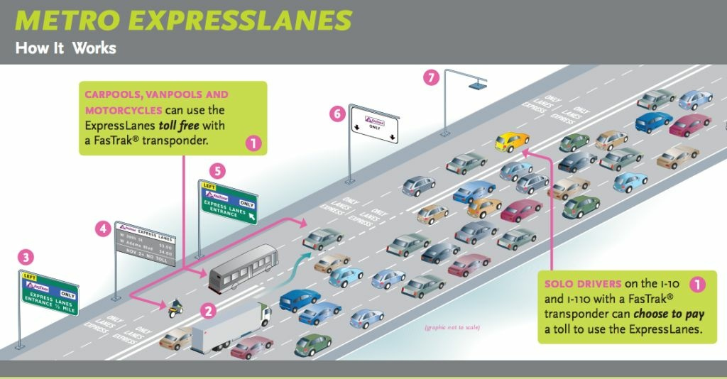 MAP 110 Freeway FasTrak Express Lanes Take A Toll On Drivers 