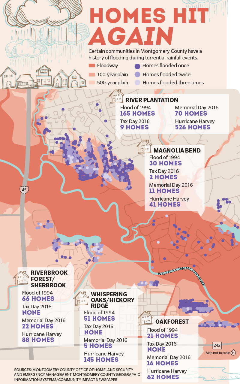 Montgomery County Texas Flood Map Printable Maps