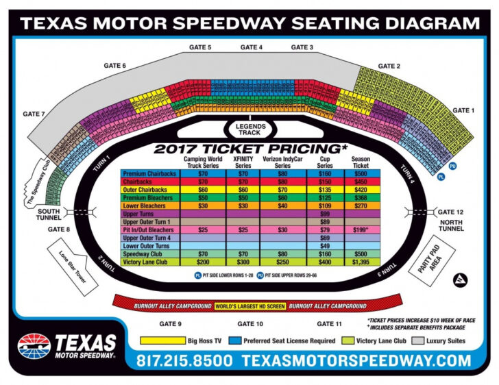 Texas Motor Speedway Map