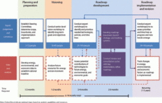 Turning Vision Into Value Drilling Contractor