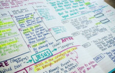 Verse Mapping 101 Steps To Study The Bible Like Never Before