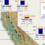 Water News Network California Reservoirs Are Up But Still Below