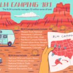 Your Guide To BLM Camping And Recreation